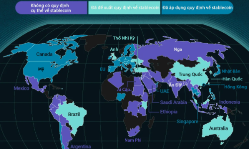 Tình trạng pháp lý của stablecoin trên toàn cầu