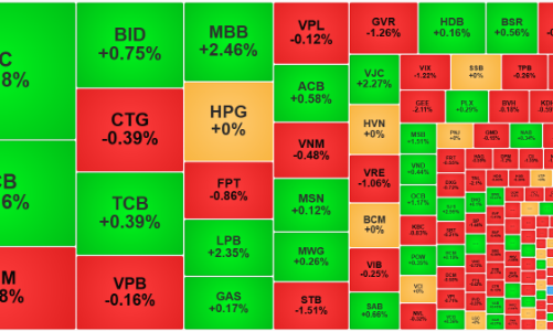 Thanh khoản lại dò đáy, thị trường “lịm” dần