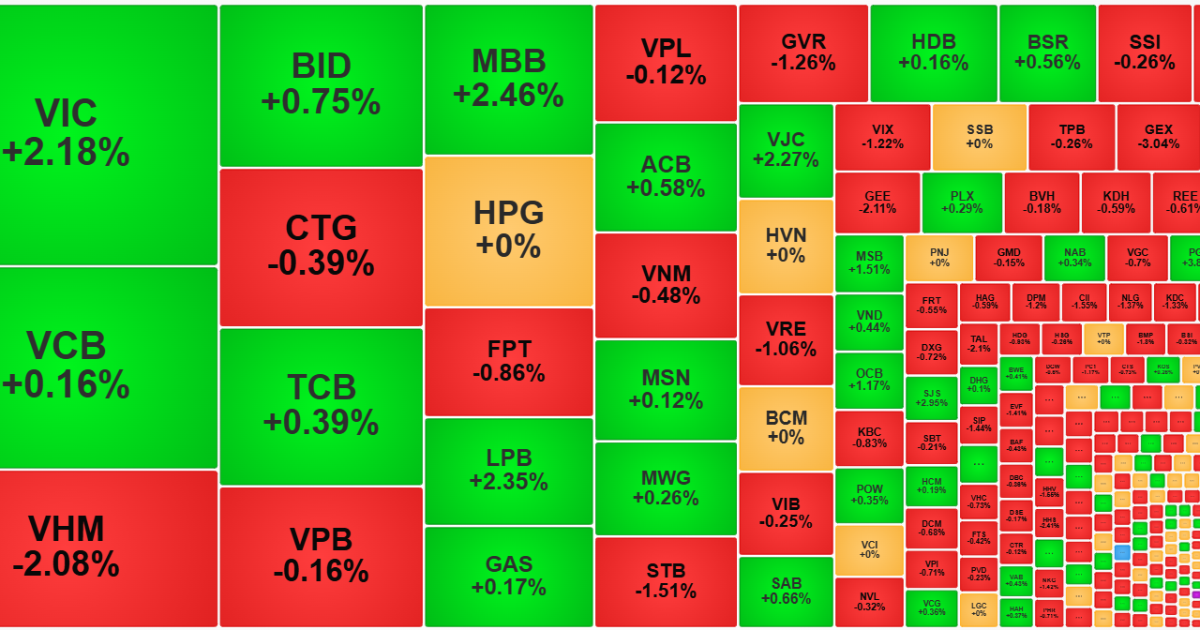 Thanh khoản lại dò đáy, thị trường “lịm” dần