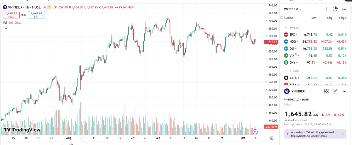 Thị trường cần động lực mới với thanh khoản cải thiện mạnh để thay đổi trạng thái tích lũy
