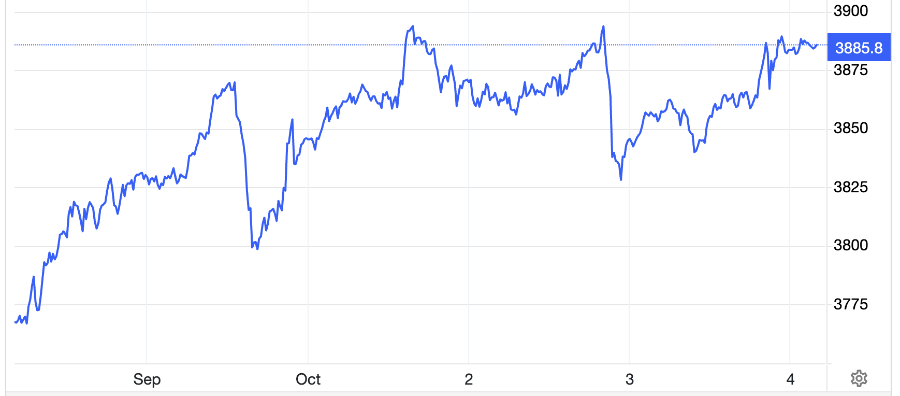 Diễn biến giá vàng thế giới tuần này. Đơn vị: USD/oz - Nguồn: Trading Economics.