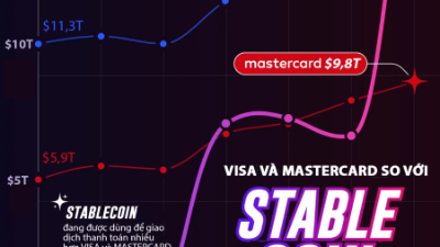 Impact from U.S. Stablecoin Act