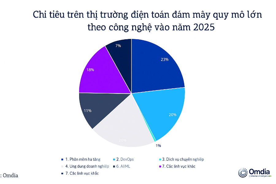 VnEconomy