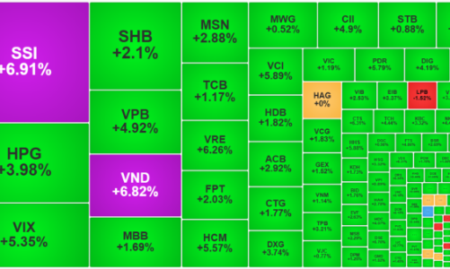 Đặt cược vào tin tốt, tiền ào ạt mua, cổ phiếu chứng khoán bùng nổ