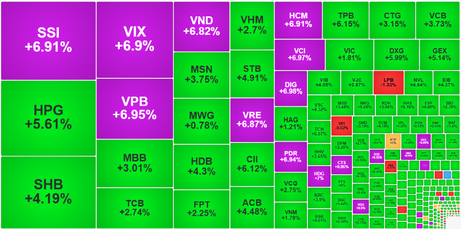 VnEconomy