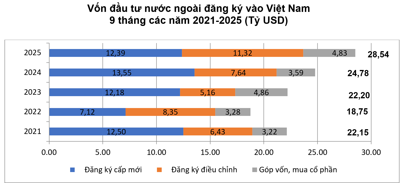Nguồn Cục Thống kê.