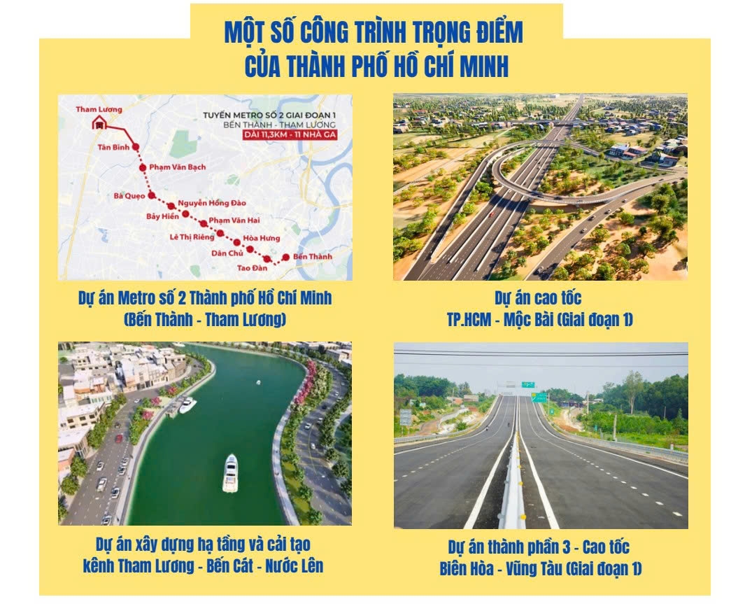 Nguồn: Thống kê TP. Hồ Chí Minh.