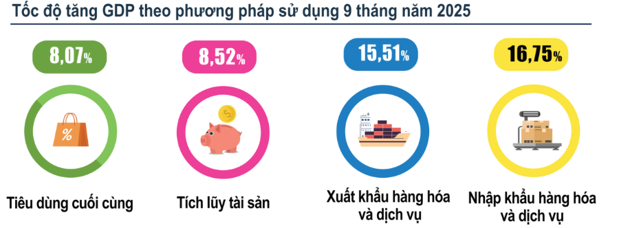VnEconomy