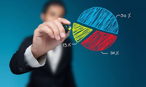 Thị phần môi giới quý 3/2025: SSI tăng mạnh