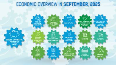 [Interactive]: Economic overview - September 2025