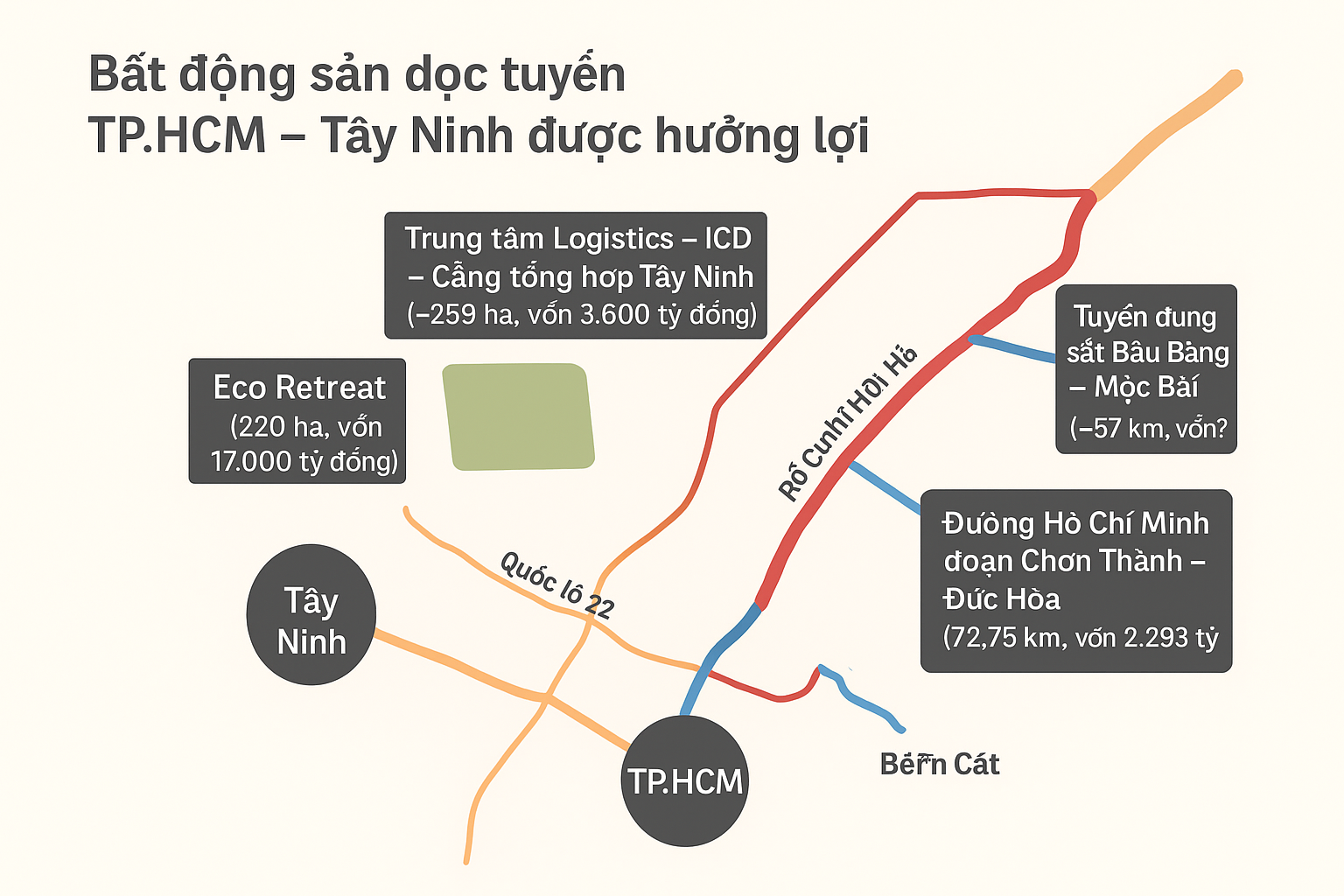 Sau sáp nhập, bất động sản dọc tuyến TP.Hồ Chí Minh - Tây Ninh được hưởng lợi