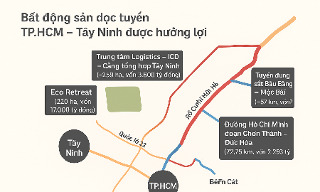 Bất động sản dọc tuyến TP.Hồ Chí Minh - Tây Ninh: Hưởng lợi từ mạng lưới hạ tầng liên vùng