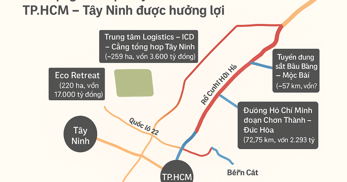 Bất động sản dọc tuyến TP.Hồ Chí Minh - Tây Ninh: Hưởng lợi từ mạng lưới hạ tầng liên vùng