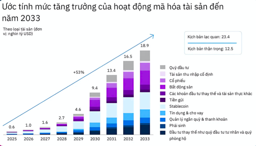 Nguồn: Hiệp hội Blockchain và Tài sản số Việt Nam.