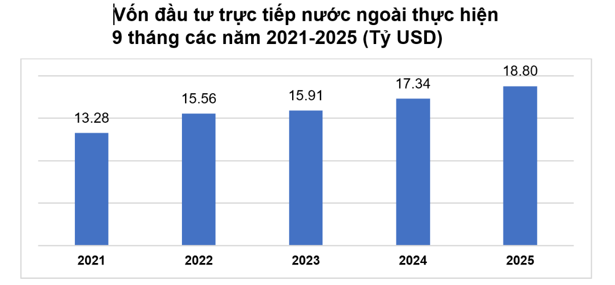 Nguồn Cục Thống kê.