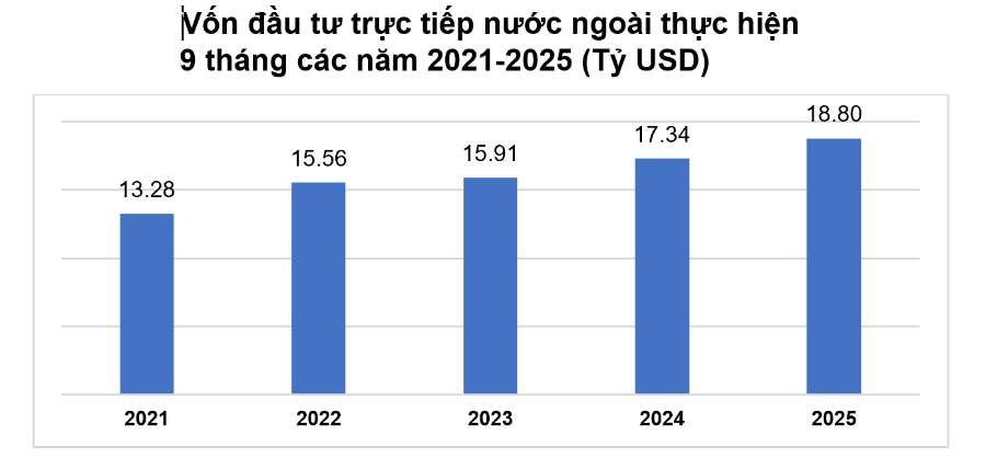 Nguồn Cục Thống kê.