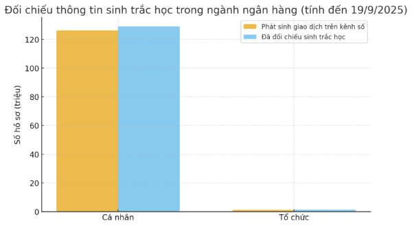 Nguồn: Vụ Thanh toán, Ngân hàng Nhà nước