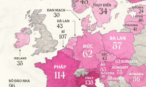 Tình hình nợ của các nước EU