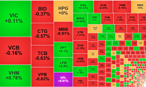 Lực cầu suy yếu, VN-Index “đánh rơi” mốc 1700 điểm