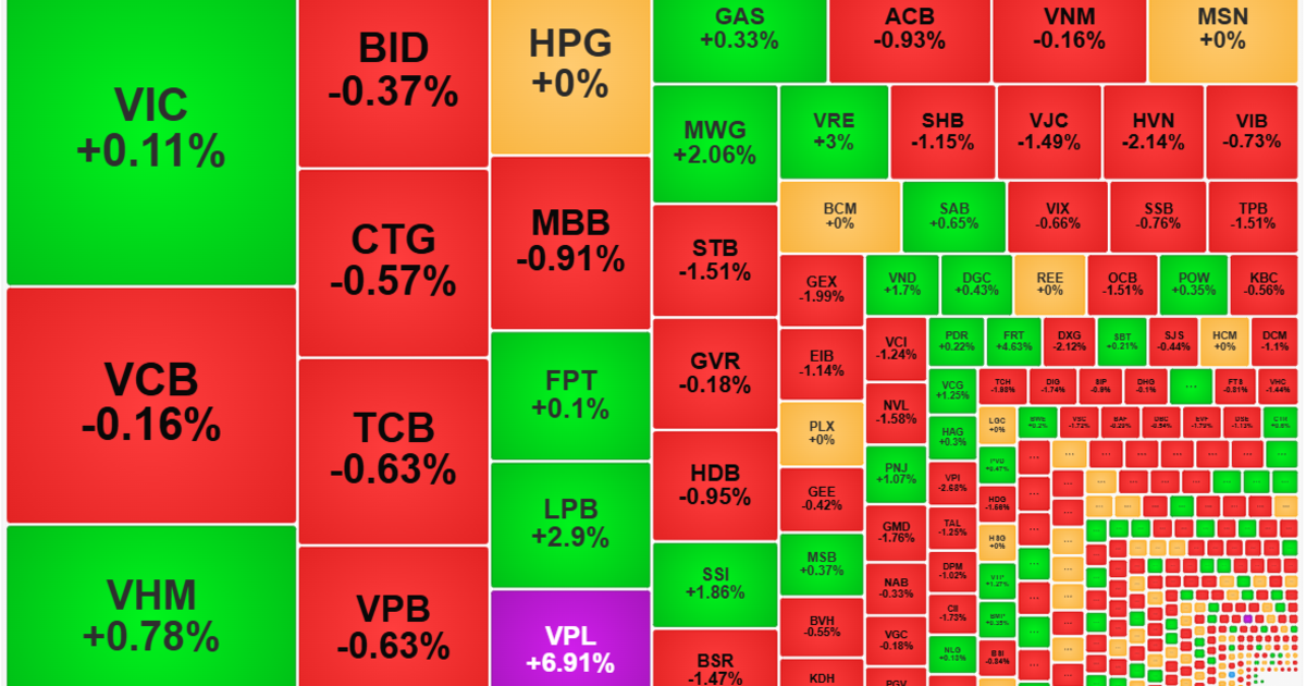 Lực cầu suy yếu, VN-Index “đánh rơi” mốc 1700 điểm