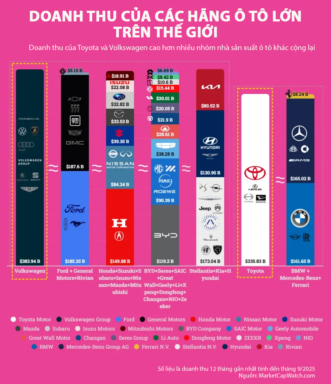 $B = Tỷ USD