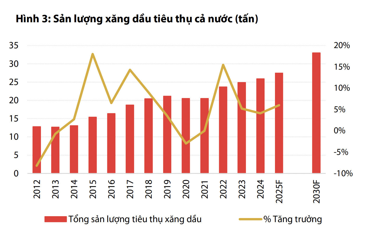 Cơ chế mới về tính giá xăng dầu ảnh hưởng thế nào tới lợi nhuận doanh nghiệp ngành? 