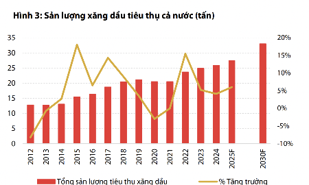 Cơ chế mới về tính giá xăng dầu ảnh hưởng thế nào tới lợi nhuận doanh nghiệp ngành?