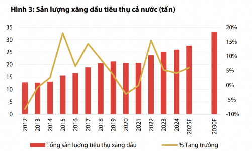 Cơ chế mới về tính giá xăng dầu ảnh hưởng thế nào tới lợi nhuận doanh nghiệp ngành? 