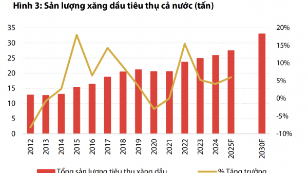 Cơ chế mới về tính giá xăng dầu ảnh hưởng thế nào tới lợi nhuận doanh nghiệp ngành? 