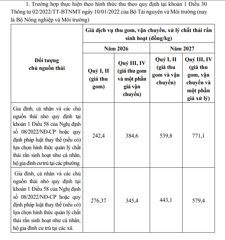 Giá dịch vụ thu gom, vận chuyển và xử lý rác thải qua các giai đoạn.