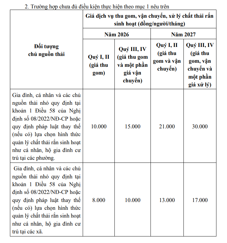 Giá dịch vụ thu gom, vận chuyển và xử lý rác thải trong trường hợp chưa đủ điều kiện thu theo khối lượng.