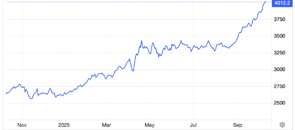 Diễn biến giá vàng thế giới 1 năm qua. Đơn vị: USD/oz - Nguồn: Trading Economics. Diễn biến giá vàng thế giới 1 năm qua. Đơn vị: USD/oz - Nguồn: Trading Economics.