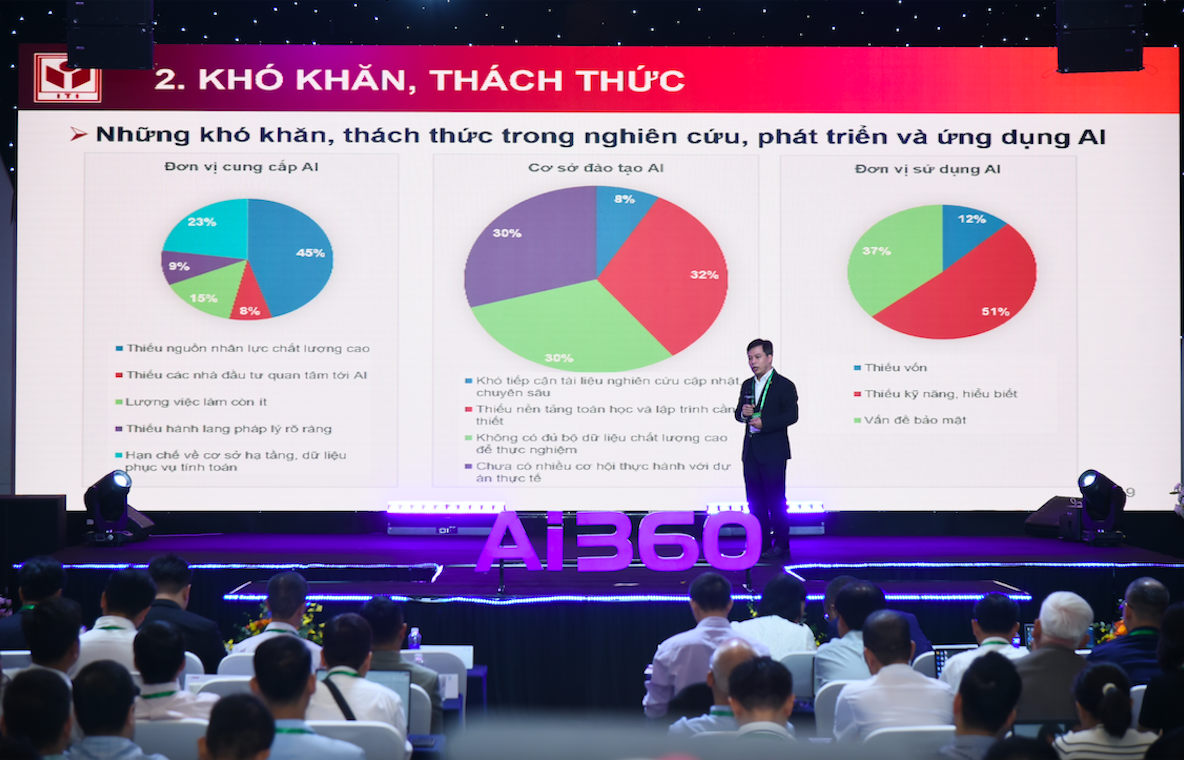 Diễn đàn quy tụ 300 đại biểu, gồm lãnh đạo các Bộ, ban, ngành, chuyên gia, và cộng đồng doanh nghiệp công nghệ.