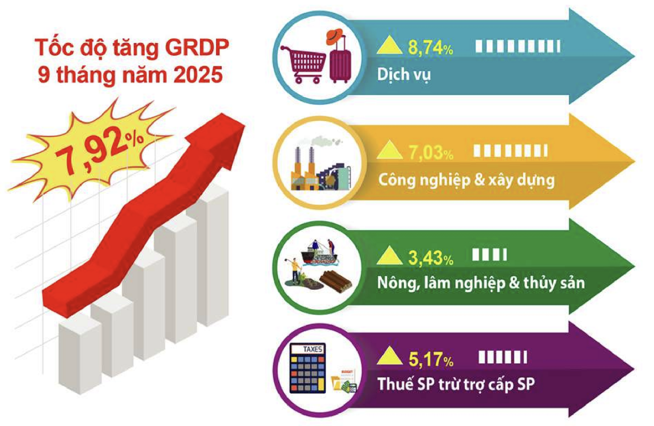 Hà Nội trên đà phát triển