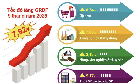 Hà Nội trên đà phát triển