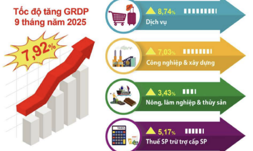 Hà Nội trên đà phát triển