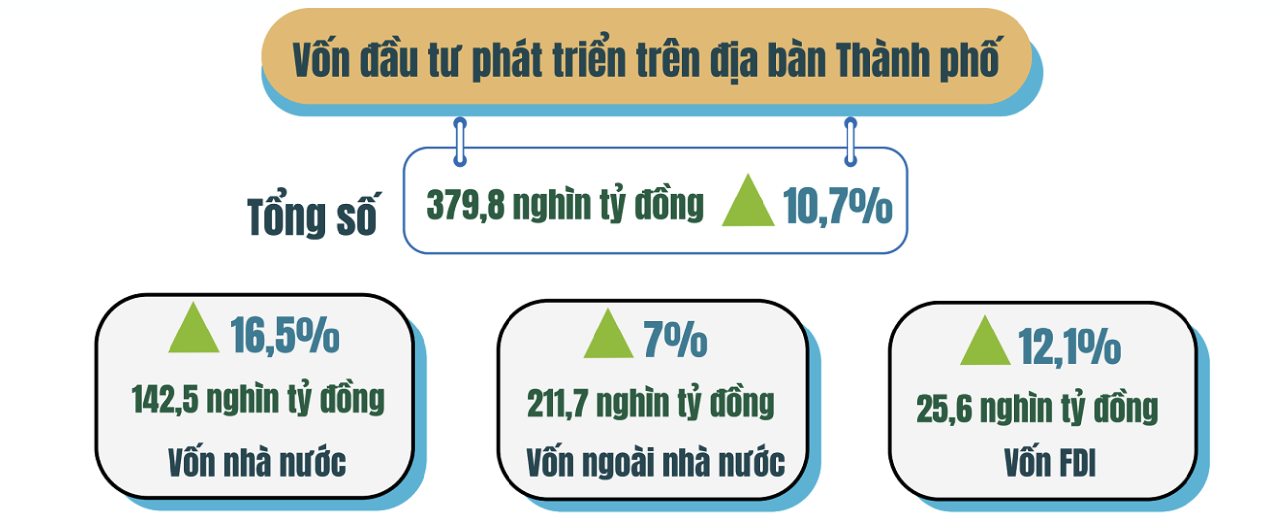 Hà Nội trên đà phát triển - Ảnh 1
