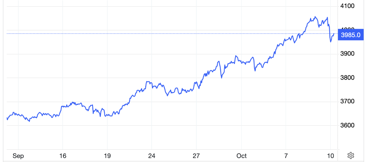 Diễn biến giá vàng thế giới 1 tháng qua. Đơn vị: USD/oz - Nguồn: Trading Economics.