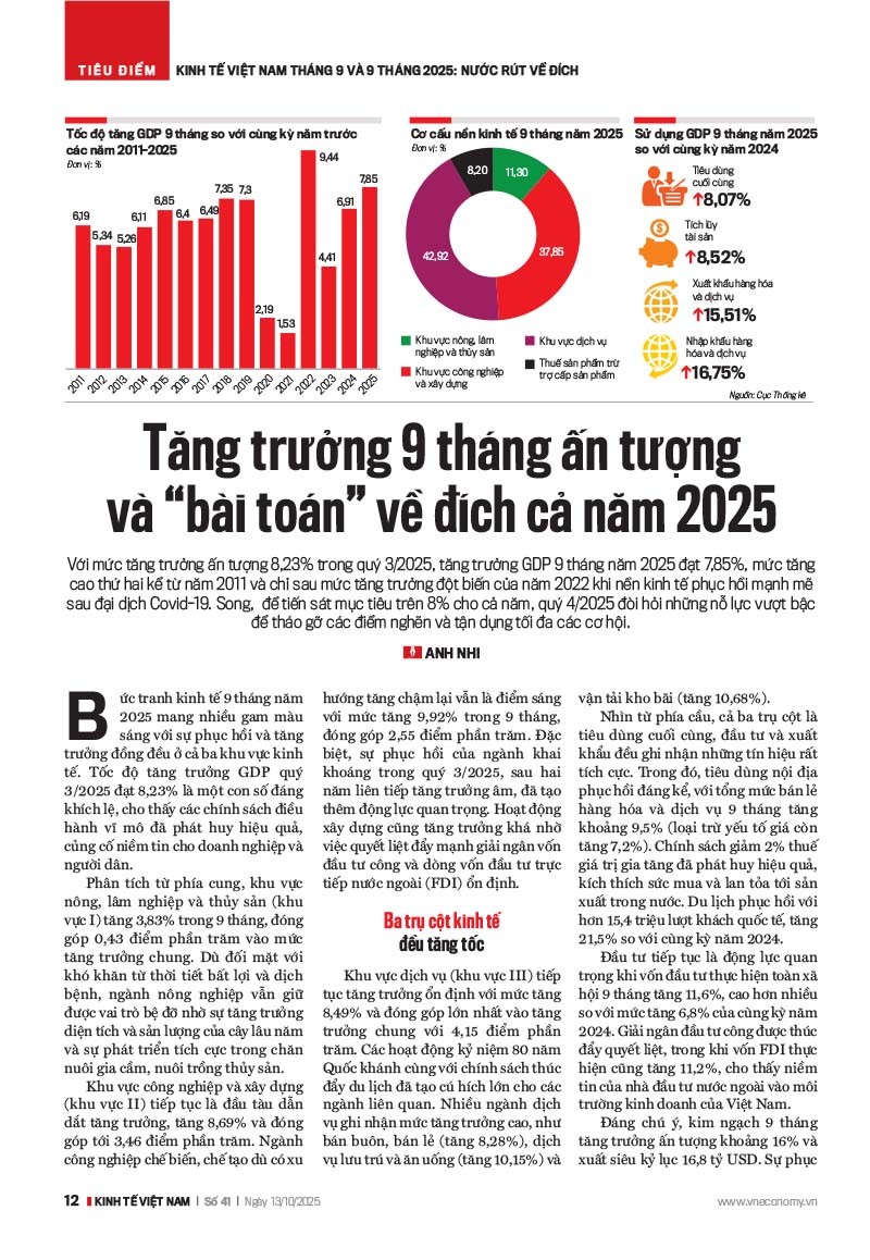 VnEconomy