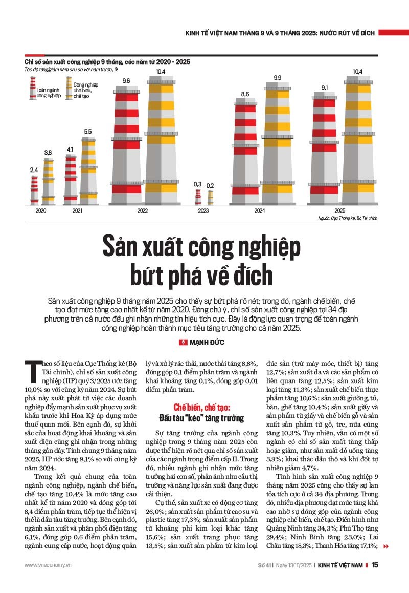 VnEconomy