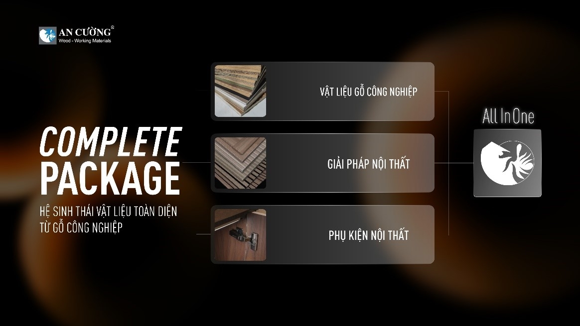 Hệ sinh thái vật liệu toàn diện từ gỗ công nghiệp An Cường - Ảnh: Gỗ An Cường.