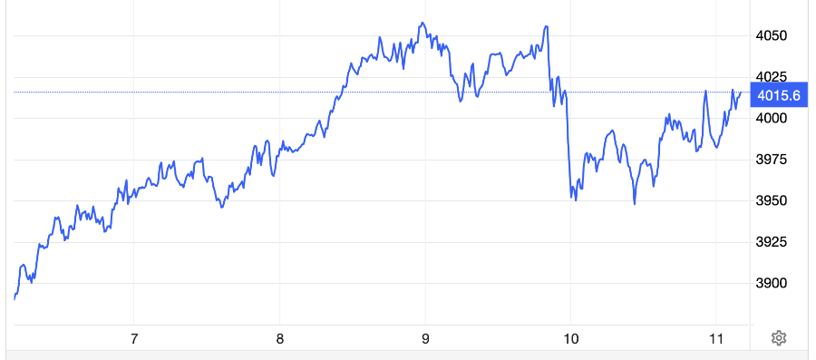 Diễn biến giá vàng thế giới tuần này. Đơn vị: USD/oz - Nguồn: Trading Economics.