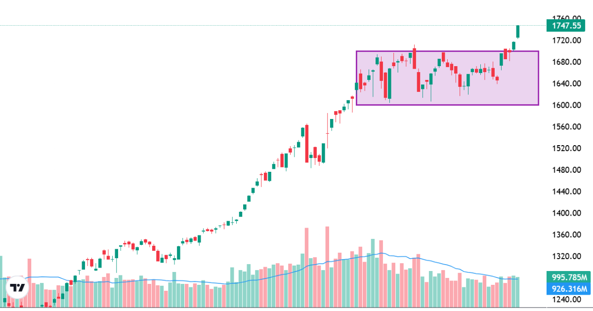 Xu thế dòng tiền: Kéo trụ vượt đỉnh, thị trường thực sự vào sóng mới?
