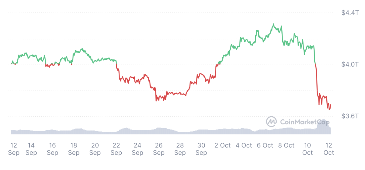 Nguồn: CoinMarketCap