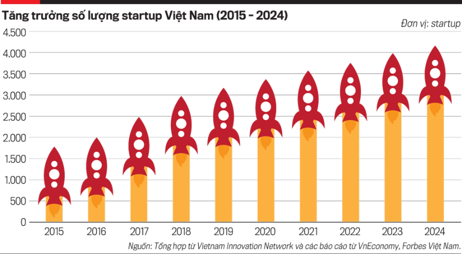 VnEconomy