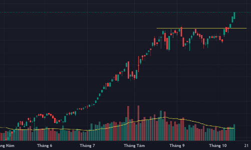 Tiền ào ạt đổ vào cổ phiếu blue-chips, VN30-Index vượt mốc 2000 điểm