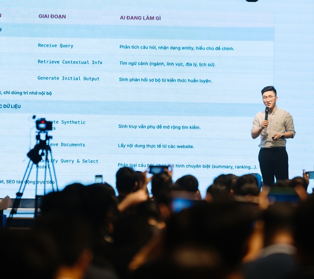 AI đang tác động mạnh mẽ đến toàn bộ hệ sinh thái tìm kiếm và tiếp thị số