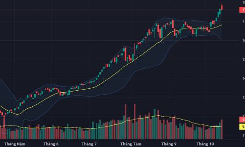 Cổ phiếu trụ chao đảo, thị trường “chìm” vào đợt bán tháo mạnh