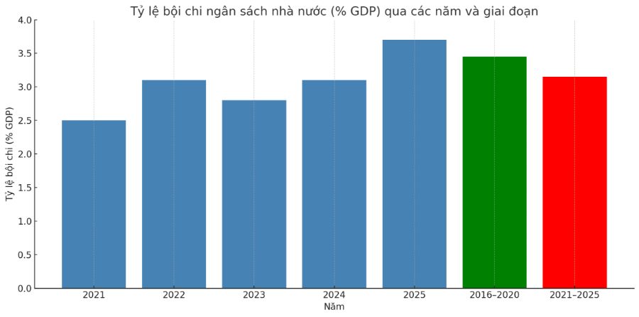Nguồn: Báo cáo 893/BC-CP