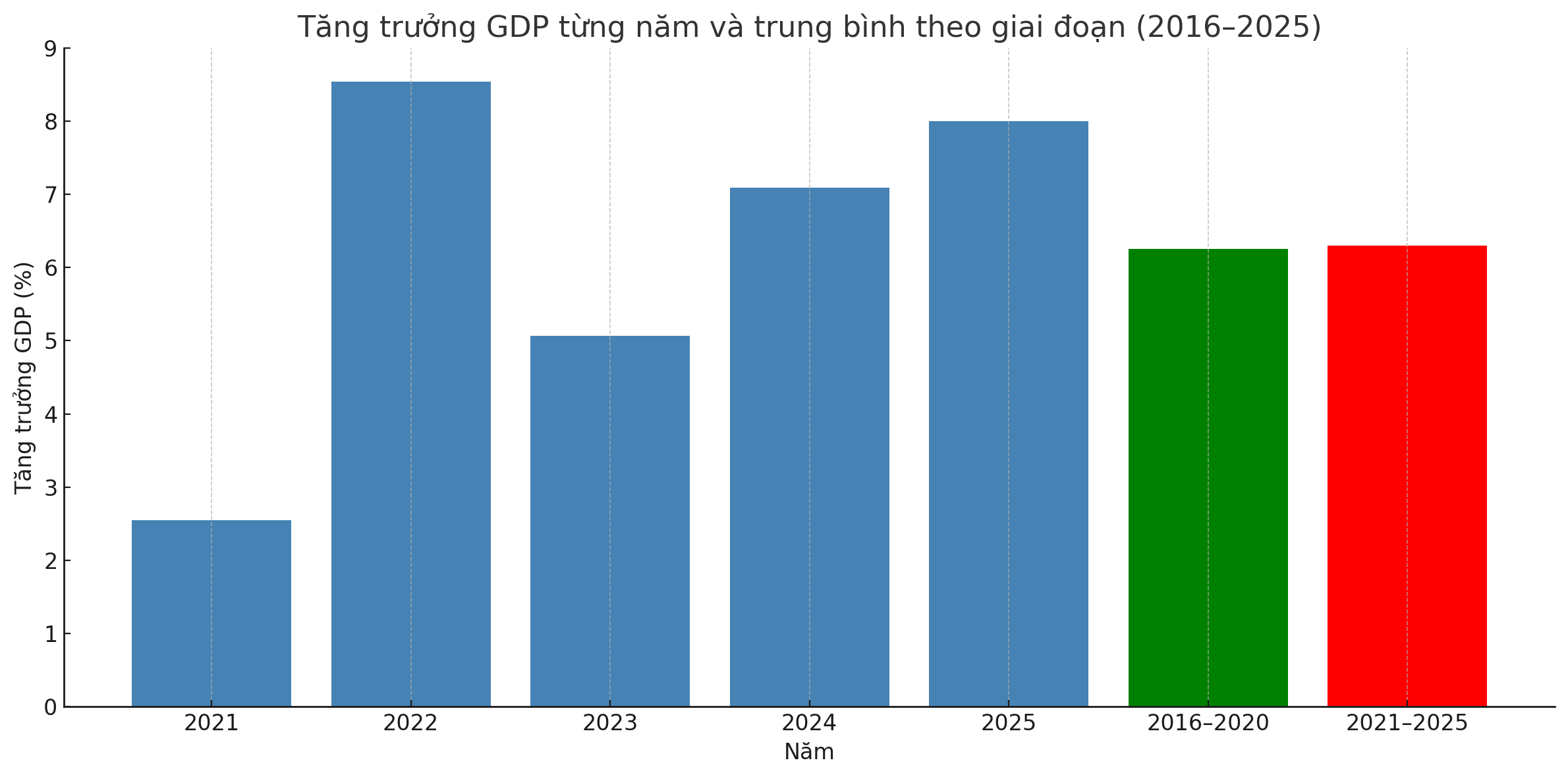 Nguồn: Báo cáo 893/BC-CP